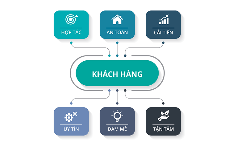 Cam kết chất lượng uy tín nhất