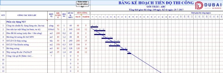 bảng tiến độ thi công nội thất